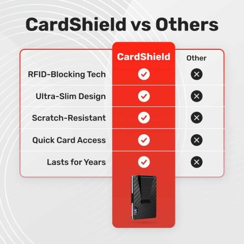 CardShield image
